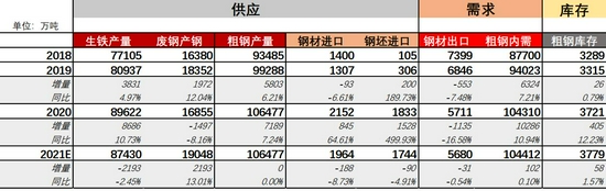 银河期货:钢材需求存忧 去库速度缓慢