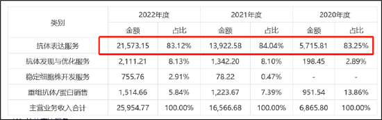 来源:招股书