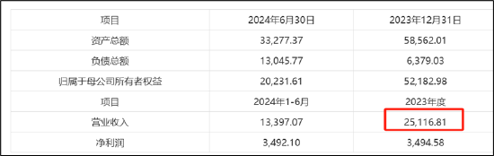 来源:公告