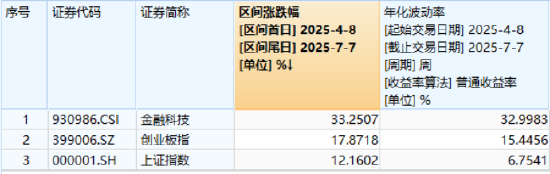 强者恒强,金融科技本轮猛涨逾33%!银行再现批量新高,百亿银行ETF六连阳!创新药赛道迎新,520880上市 第4张 强者恒强,金融科技本轮猛涨逾33%!银行再现批量新高,百亿银行ETF六连阳!创新药赛道迎新,520880上市 第4张