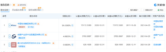 天翼支付科技有限公司股东信息