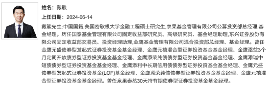 数据来源:天天基金