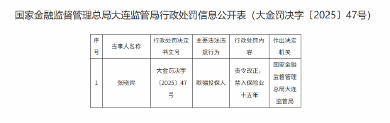 因欺骗投保人 大连一保险从业者被禁业十五年