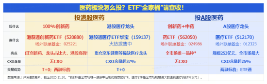 联影医疗、爱尔眼科等龙头齐跌，最大医疗ETF（512170）盘中再失年线，场内高频溢价，“抄底”资金出动？