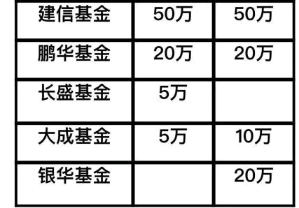 才宣布不限额申购又限额快速提现 余额宝怎么