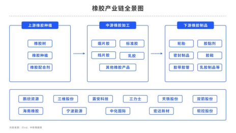 多孔橡胶板橡胶：多空交织&缺乏题材，沪胶难逃震荡！,第5张