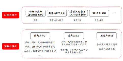 资料来源：各家官网，工业机器人公众号，新浪财经，懂车帝，源达信息证券研究所