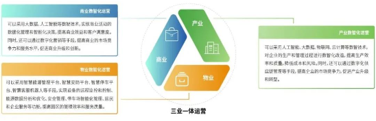 标杆案例！亚信科技携手重庆两江协同创新区，让产业园区“数智”迭代