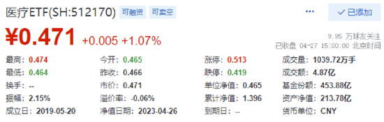 大象起舞涨停，沪指盘中暴拉！主力猛攻医疗，顶流ETF份额新高！机构游资联手布局，国防军工ETF大涨超2%