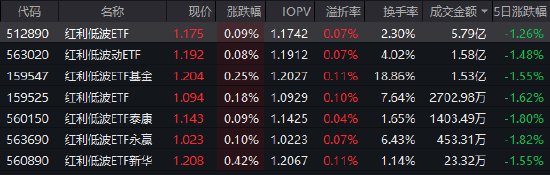 机构：跨年行情可期，聪明钱已“下注”！红利低波ETF（512890）60日吸金47亿 流通规模超250亿