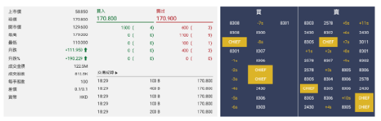 欢创科技（6802.HK）暗盘大涨190%  追觅、石头、小米等核心客户贡献85%营收