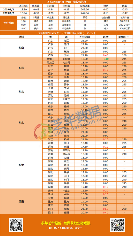 生猪,猪价,期货 生猪,猪价,期货