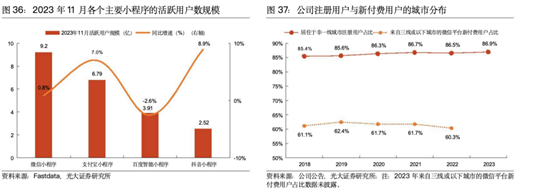 图表及资料来源：Fastdata，公司公告，光大证券研究所