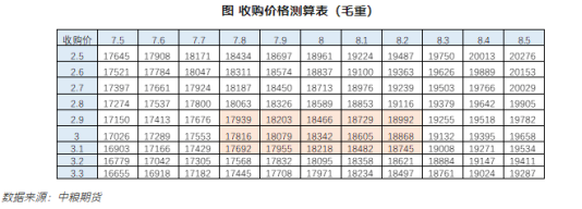 【中粮视点】棉花：黑云压城城欲摧