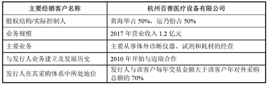 招股书披露迈瑞医疗2010年开始与杭州百善医疗合作