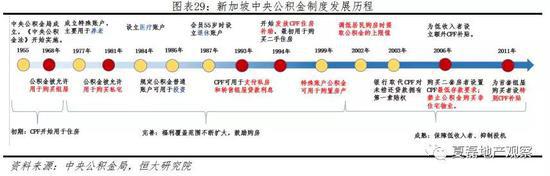 (1) 征收机制:强制储蓄、广泛覆盖