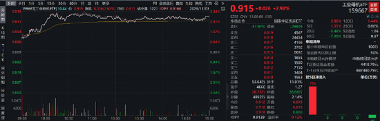 ETF日报：人工智能大模型与机器人相结合，支撑机器人产业长期成长