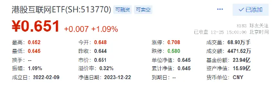 重挫之后,高层释放暖意!12月游戏版号创年内新高,后市该如何走?这只热门QDII基金再创天量,国防军工全天领涨!