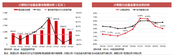 ETF日报：随着国产游戏精品化+新业态放量，后续长期价值将更为突出，可持续关注游戏ETF