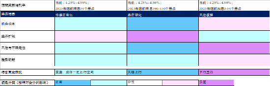 来源:彭博社,牛津经济研究院,世界黄金协会