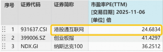 港股科技急跌,513770重挫3%!南向资金低位抢筹,近10亿抄底小米集团,阿里重磅宣布