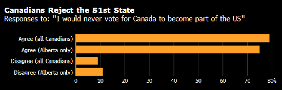 闪击委内瑞拉、威胁吞并格陵兰 加拿大担心自己是特朗普下一个目标