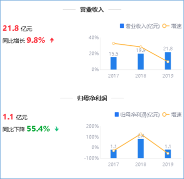 来源:2019年年度鹰眼预警