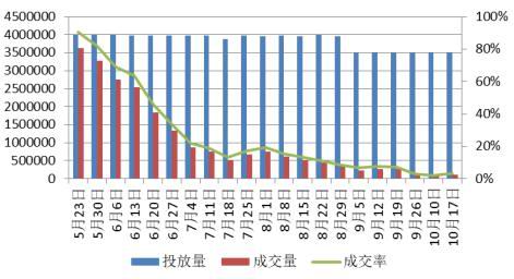 金黄朝2注册地址 亿胜生物科技:干眼症滴眼液已开始第二阶段三期试验