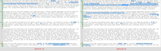 最近两次美联储FOMC声明文本比较（3月21日vs1月31日）（来源：美联储、新浪财经整理）