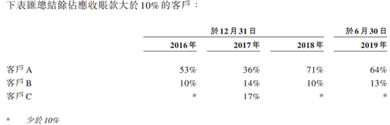 招股说明书