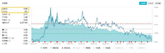 中央金融工作会议对地产影响几何？重磅解读来了！地产ETF（159707）近2日吸金超3500万元