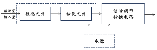 百盛证券:股票杠杆知名优配网-源达关于力传感器专题研究：建议关注东华测试、柯力传感等