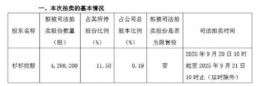 (资料来源:公司公告)
