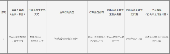 八字看天干地支作用关系:八字看出行吉凶-农发行江西省分行被罚150万元：违反金融统计相关规定