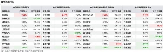 数据来源：Wind 截止至20260106