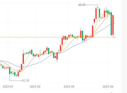 华为“撇清关系”后一字跌停，东方材料为何急于跨界收购
