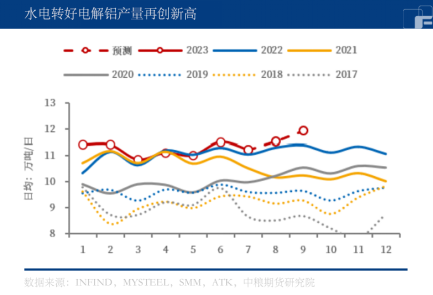 【中粮视点】铝：难以突破窄区间上沿