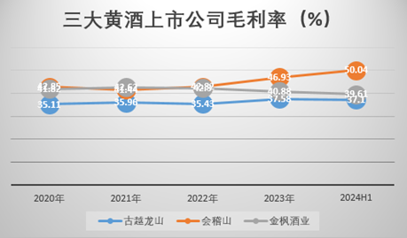 制图：酒业内参