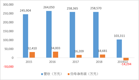 365bet怎么区分真假 可转债发行接连出现券商包销 近6成信用申购跌破面值
