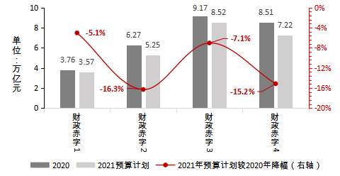 数据来源：财政部