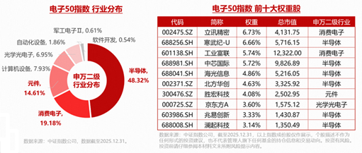 苹果涨价拖累果链，机构：果链龙头韧性强，AI驱动的换机周期依然成立！