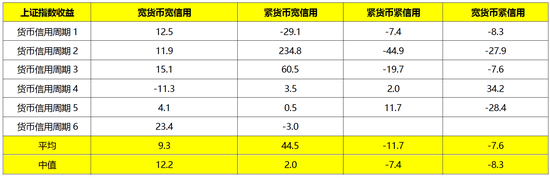  资料来源：WIND，北信瑞丰基金