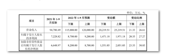 新股持续火热！“宁王”第一大PCB供应商来了……