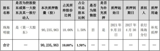 董小姐股份“冻结”,最新公告:写错了!