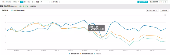 国泰基金自购胜算几何？历史大数据说话，李恒给自家亏超900万
