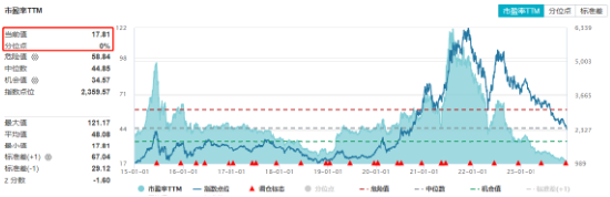 宁王重挫超5%创近三年新低，锂价连跌42连阴！资金却加速爆买这类标的