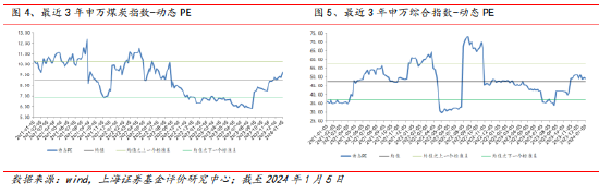 上海证券基金市场周报：煤炭、公共事业类基金领涨 油气及资源类QDII平均收益领先