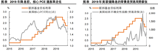 资料来源:Wind,平安证券研究所