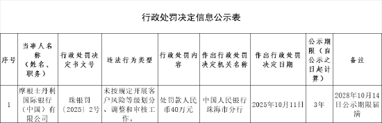流年夫妻财运:在线测算号码www.jixiangqiming.vip：-摩根士丹利国际银行（中国）被罚40万元：未按规定开展客户风险等级划分、调整和审核工作