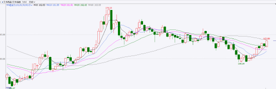 期货投资全能王:新浪财经APP一站式解决方案 助力把握每日先机!